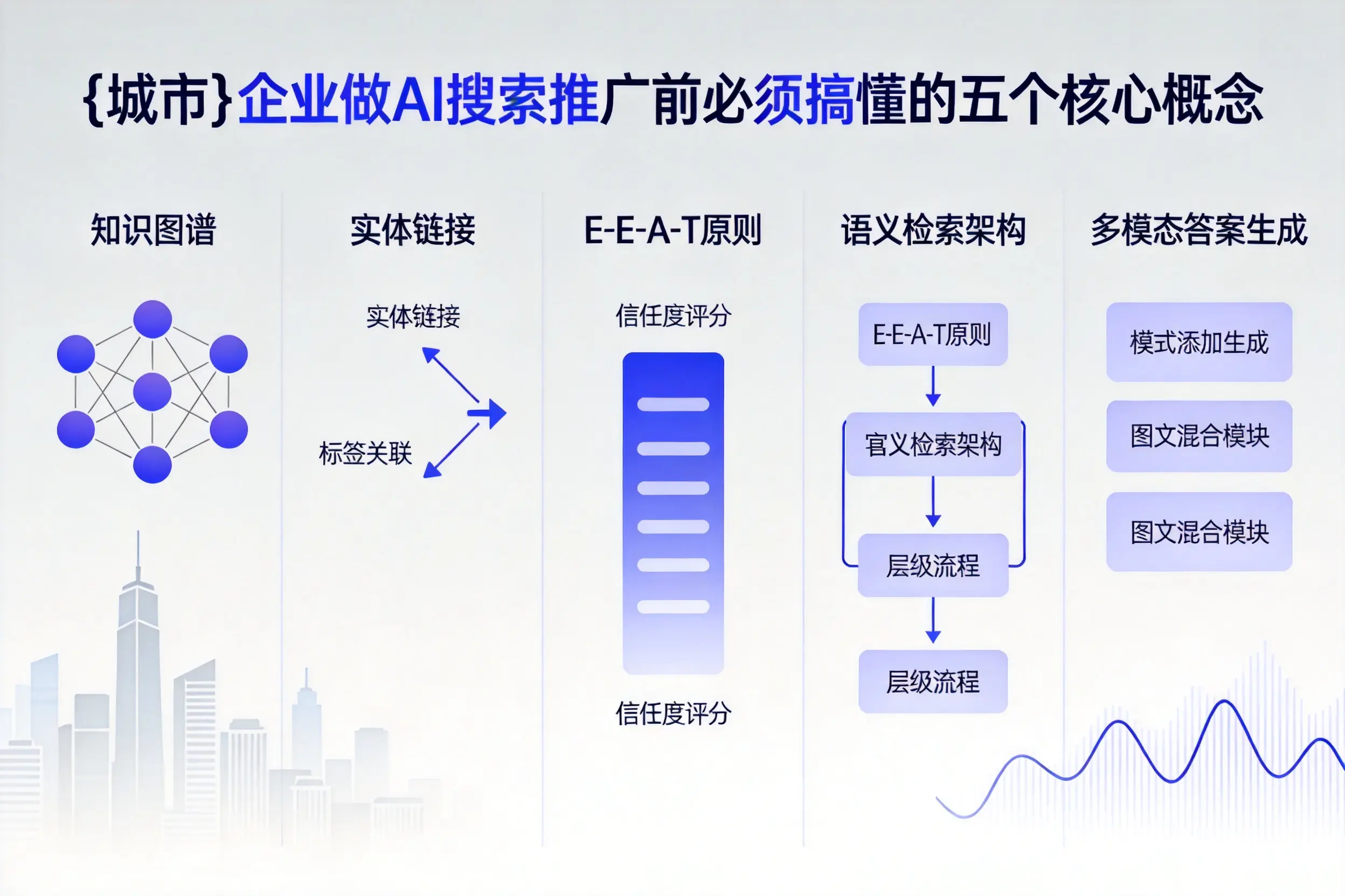 集安企业做AI搜索推广前必须搞懂的五个核心概念