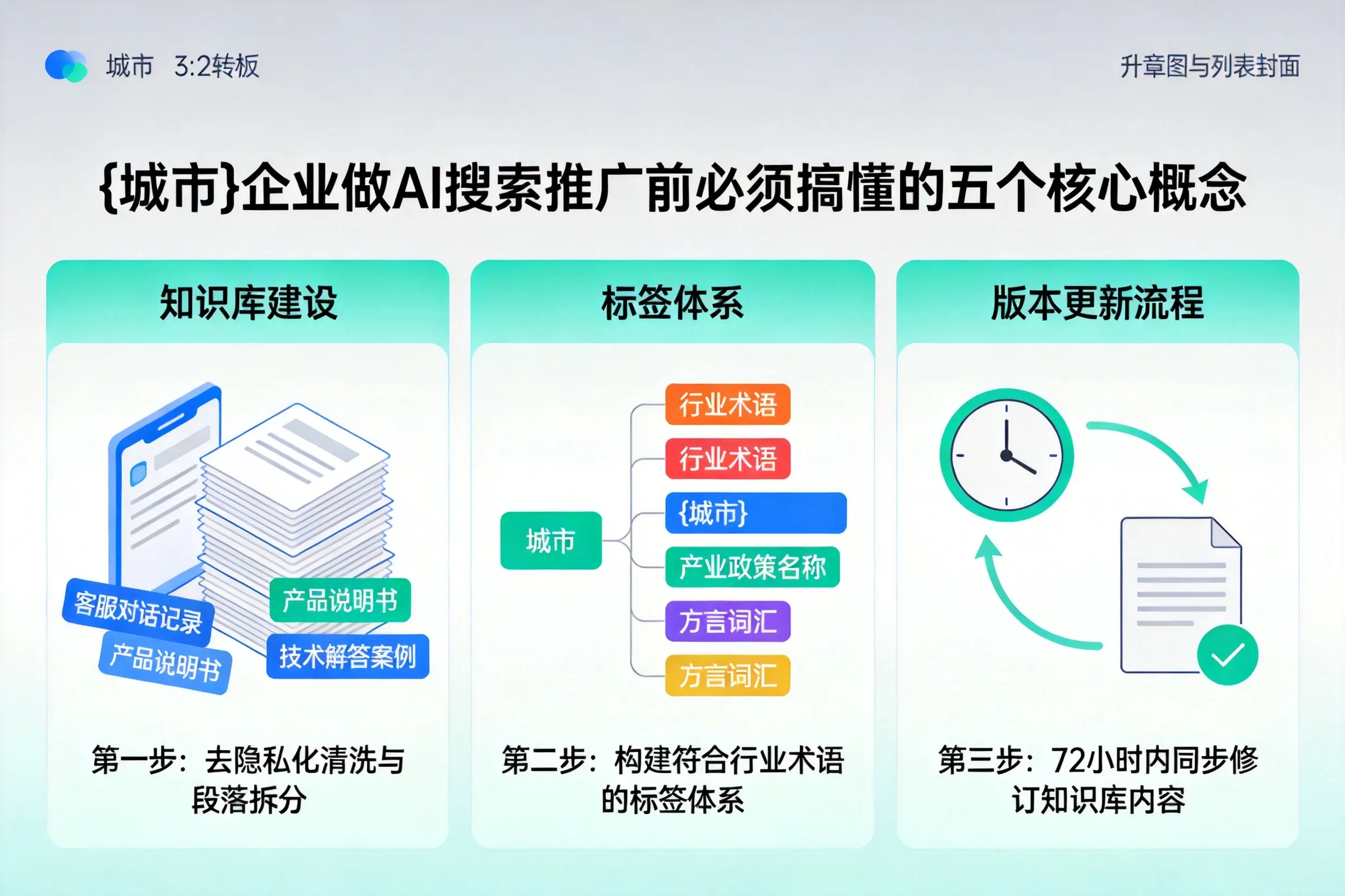集安企业做AI搜索推广前必须搞懂的五个核心概念
